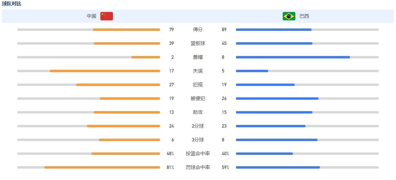 当我们赢球的时候，我们必须尊重每个人，也要继续努力。